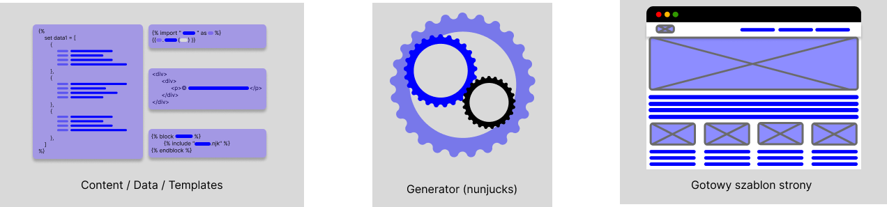 Nunjucks diagram